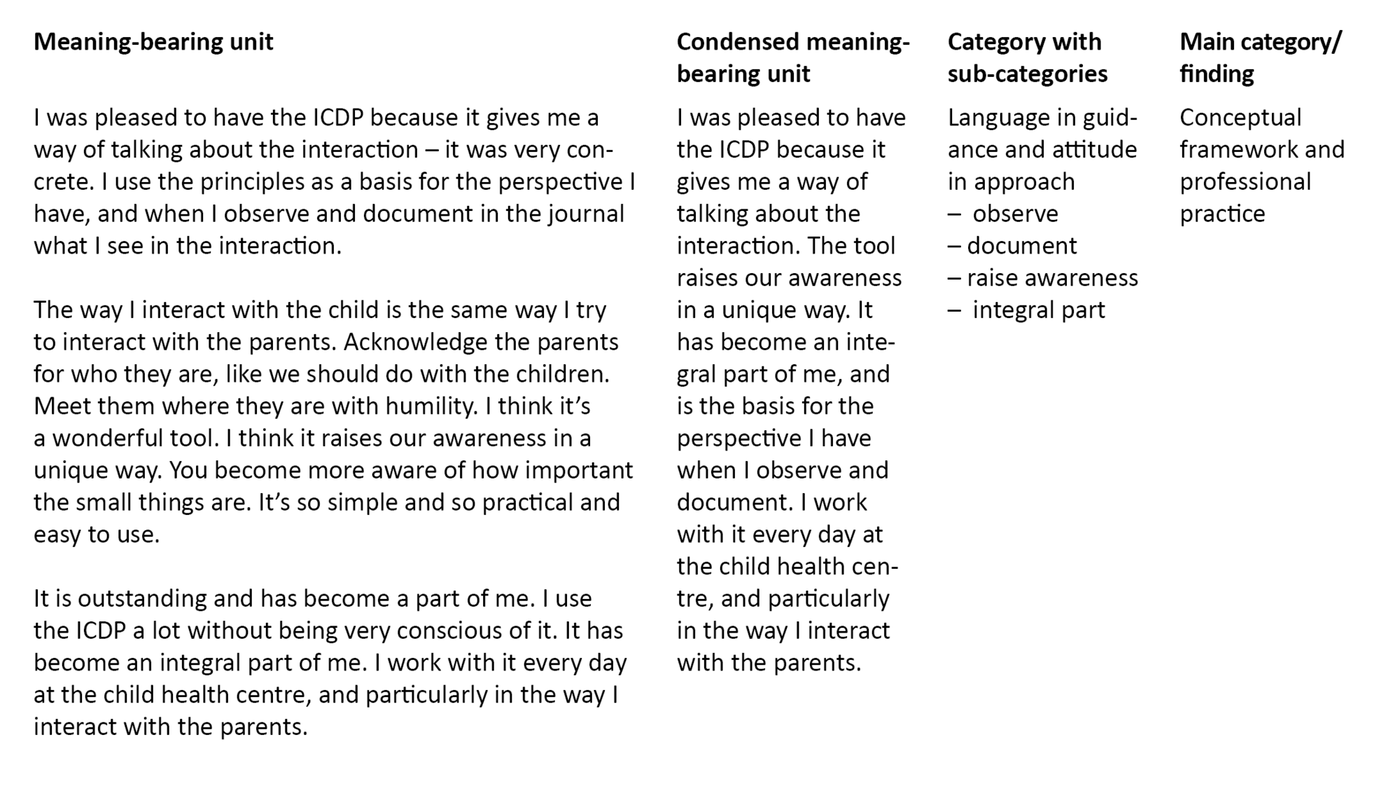 Table 1. Example of analysis from meaning-bearing unit to finding