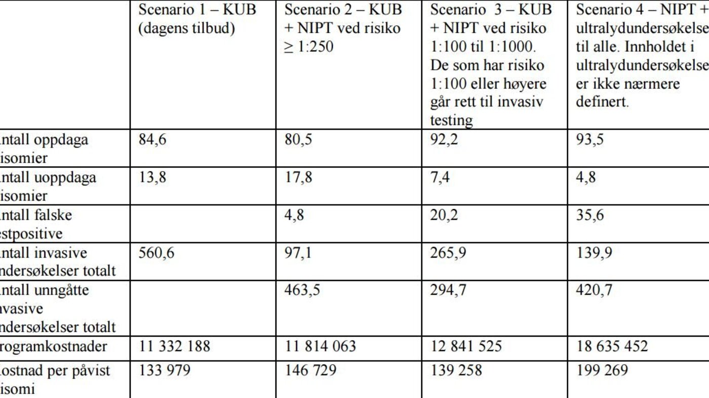 Tabell som viser ulike scenario