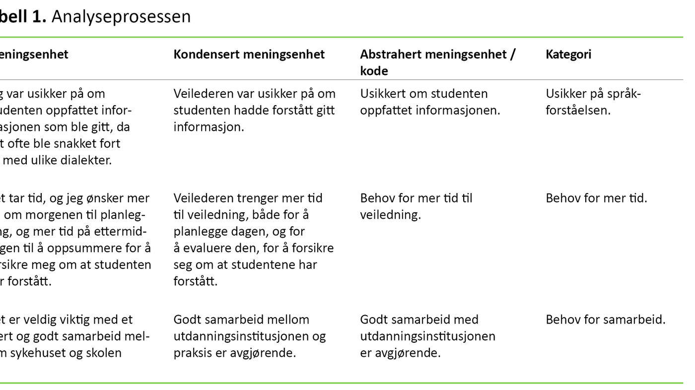 Tabell 1. Analyseprosessen 