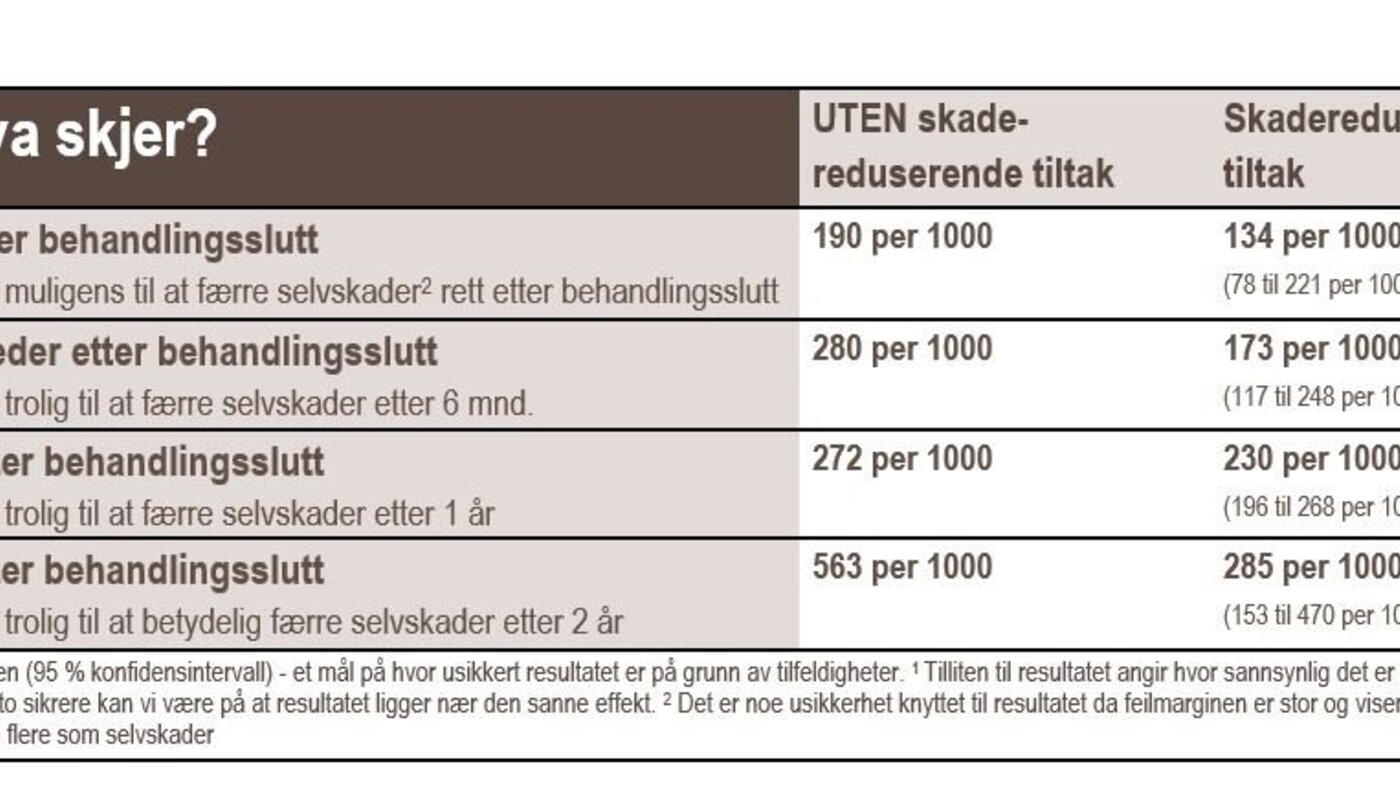 Bildet viser resultattabell