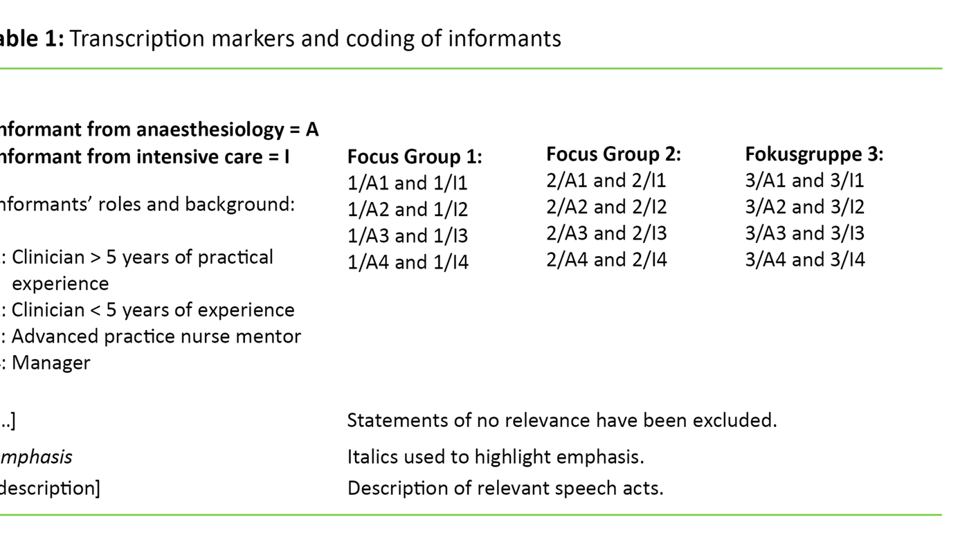 Table 1. Transcription markers and coding of informants