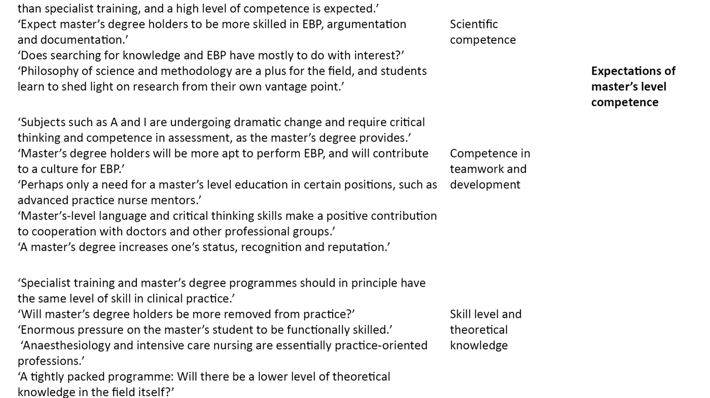 Table 2. Topic: Condensed data on statement of opinion and sub-topics