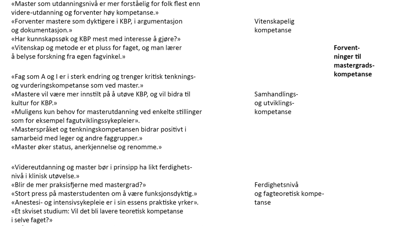 Tabell 2. Tema: meningsfortettete data og undertema 