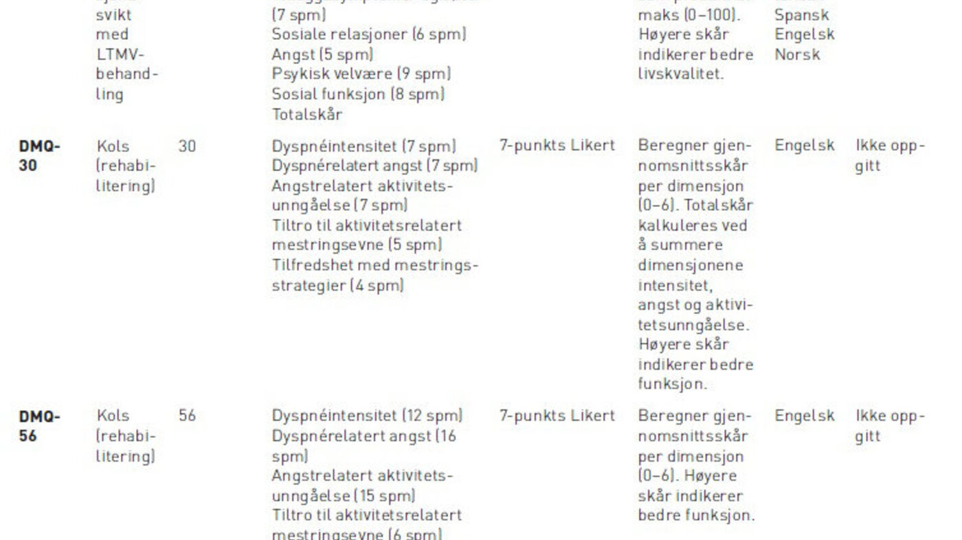 Tabell 3 viser karakteristika ved inkluderte PROMs