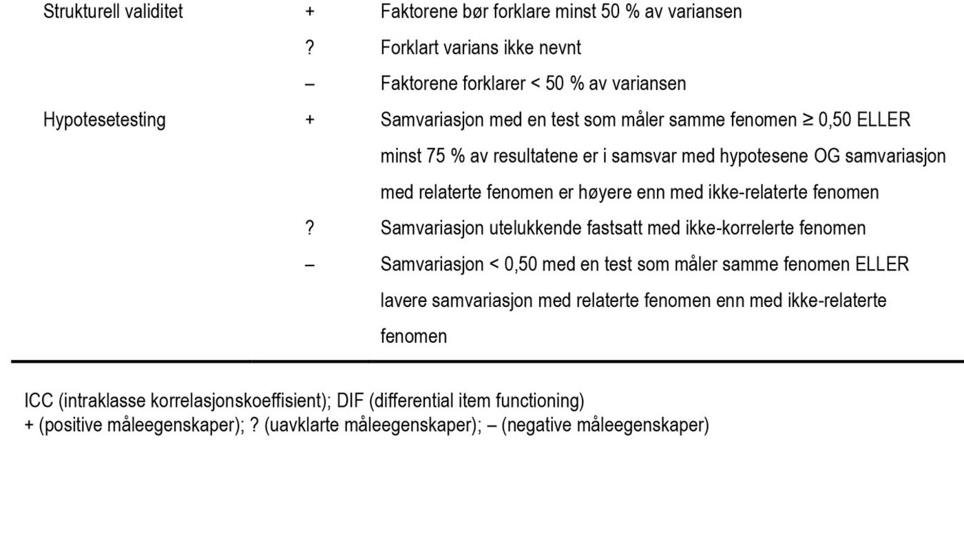 Vedlegg 1 viser kategorisering av måleegenskaper