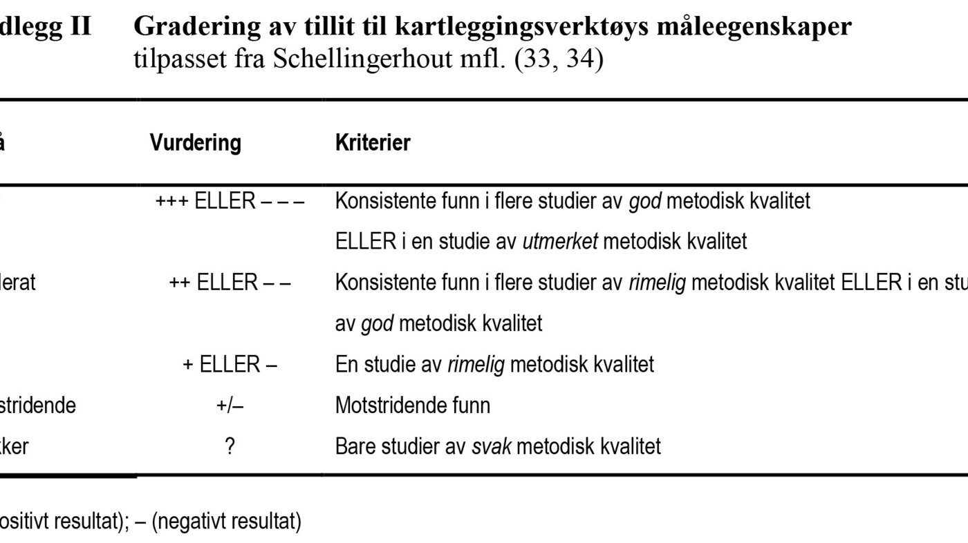 Vedlegg 2 viser gradering av tillit til kartleggingsverktøys måleegenskaper