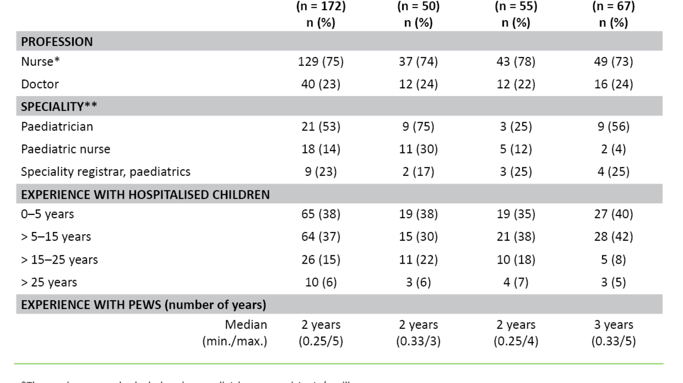 Table 1. Description of the sample