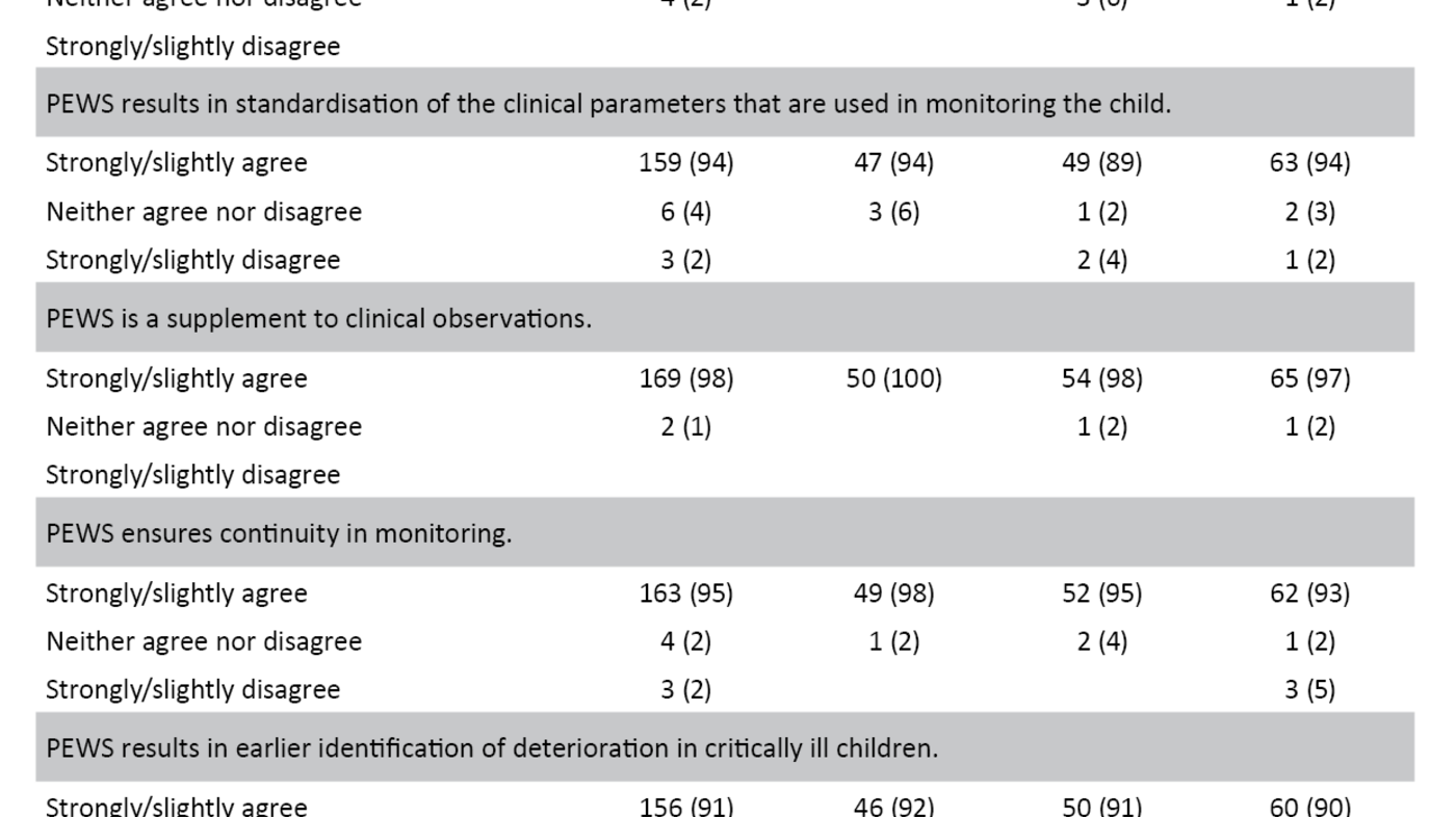 Table 2 Table 2. Survey of statements related to a systematic approach to monitoring
