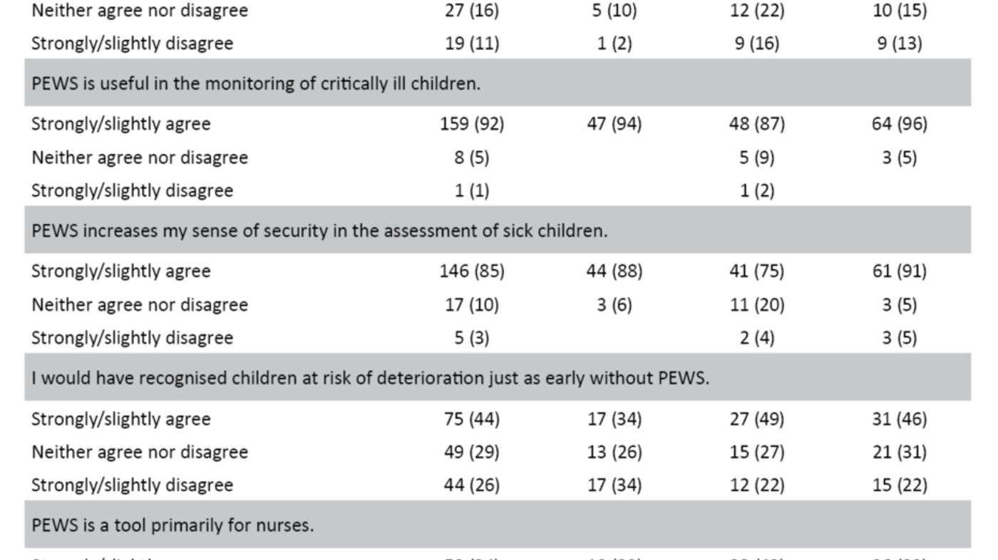 Table 4 Table 4. Survey of statements related to applicability