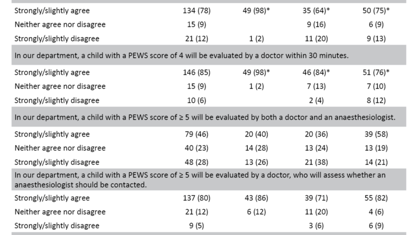 Table 5. Survey of statements related to guidelines