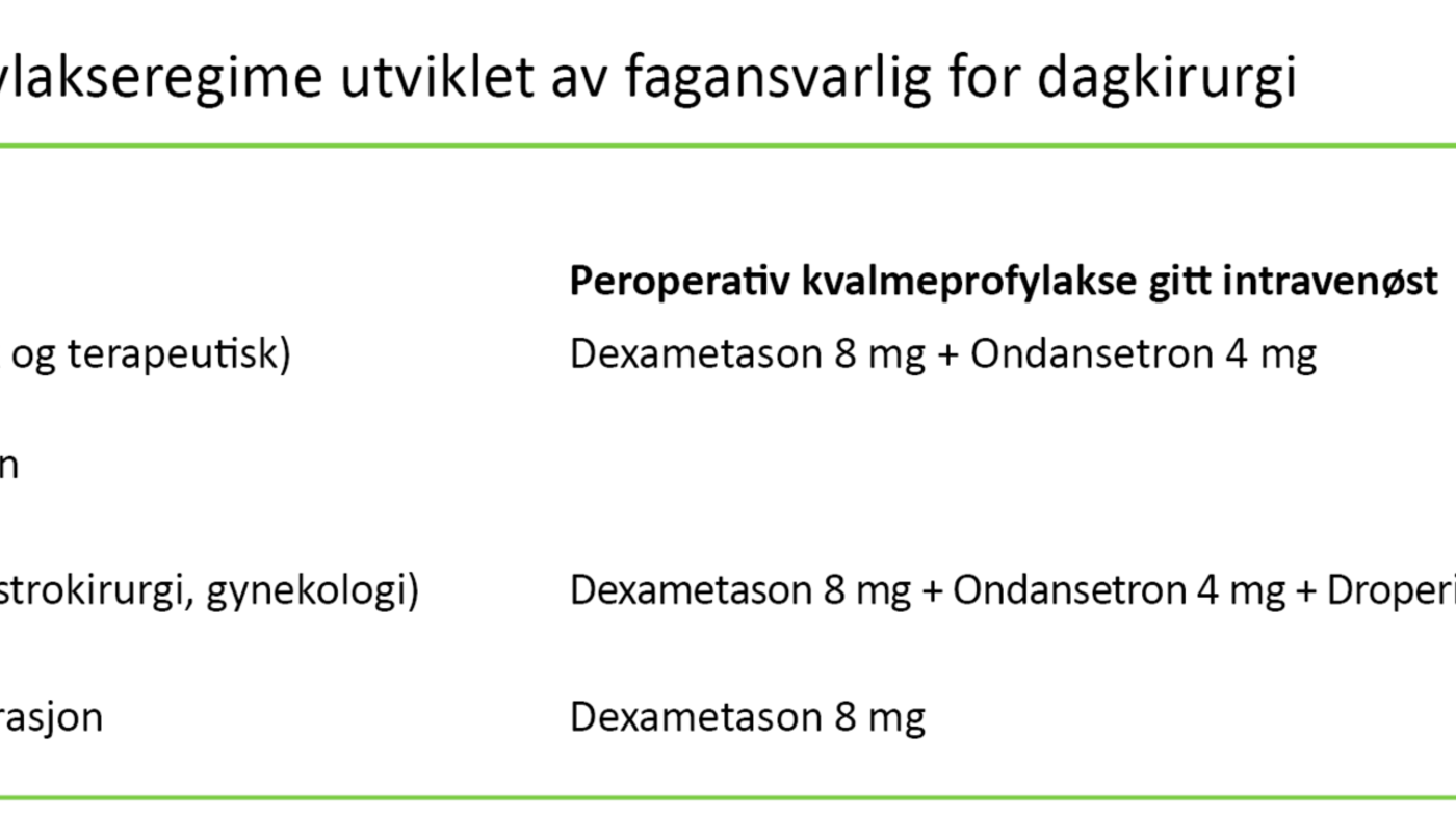 Tabell 1. Kvalmeprofylakseregime utviklet av fagansvarlig for dagkirurgi 