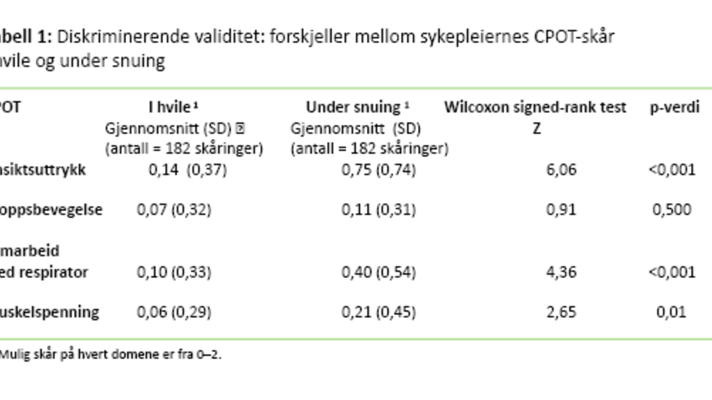 Tabell 1 Tabell 1: Diskriminerende validitet