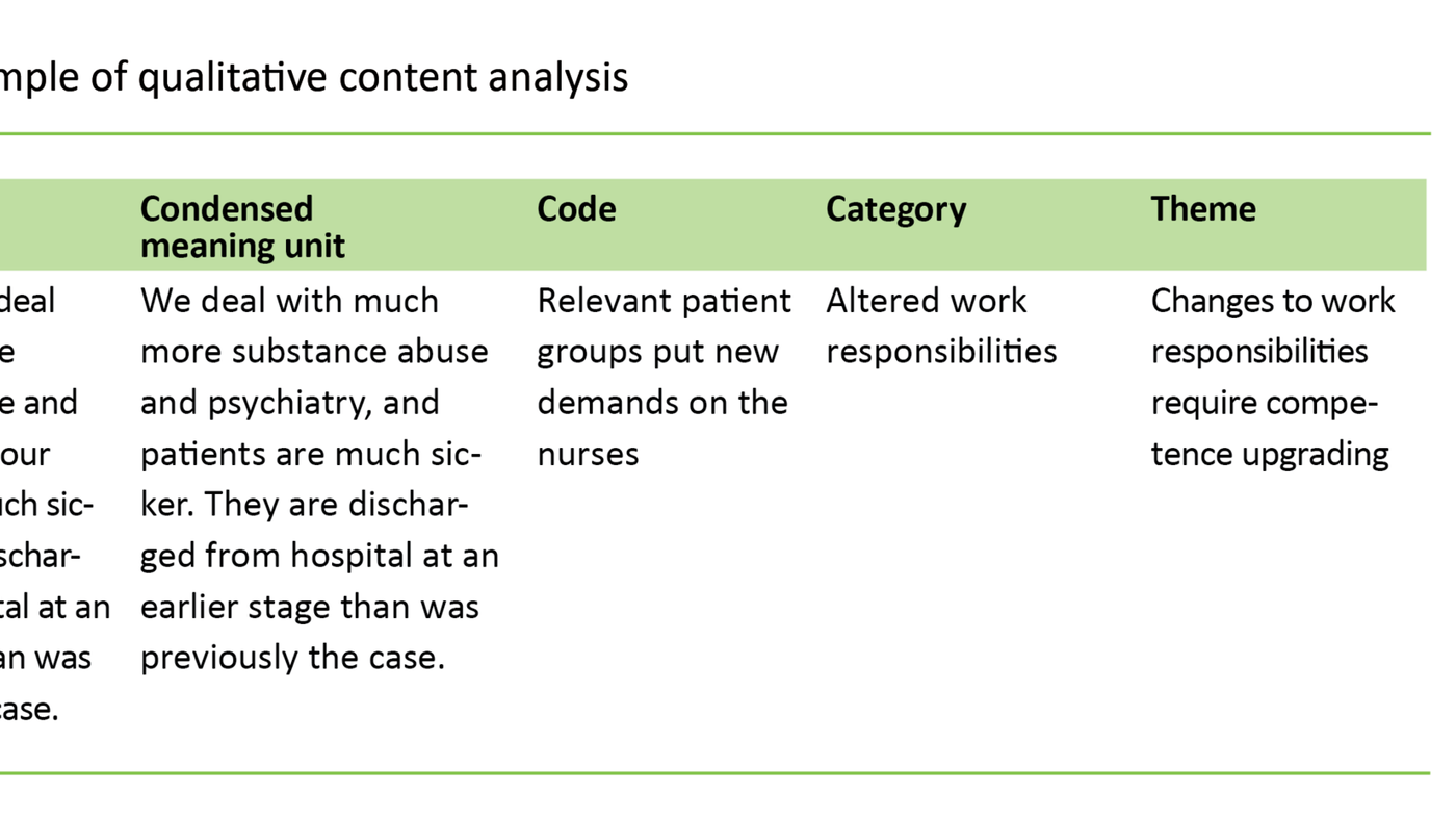 Table 2. Example of qualitative content analysis 