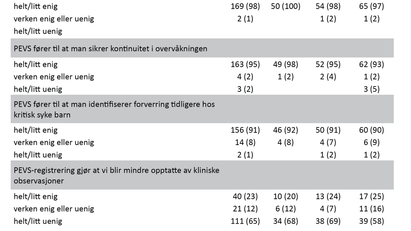  Tabell 2. Kartlegging av påstander relatert til systematikk 