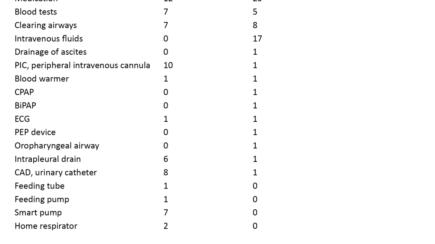 Table 3 Table 3. Measures initiated by MICNs during all call-outs (n = 163)