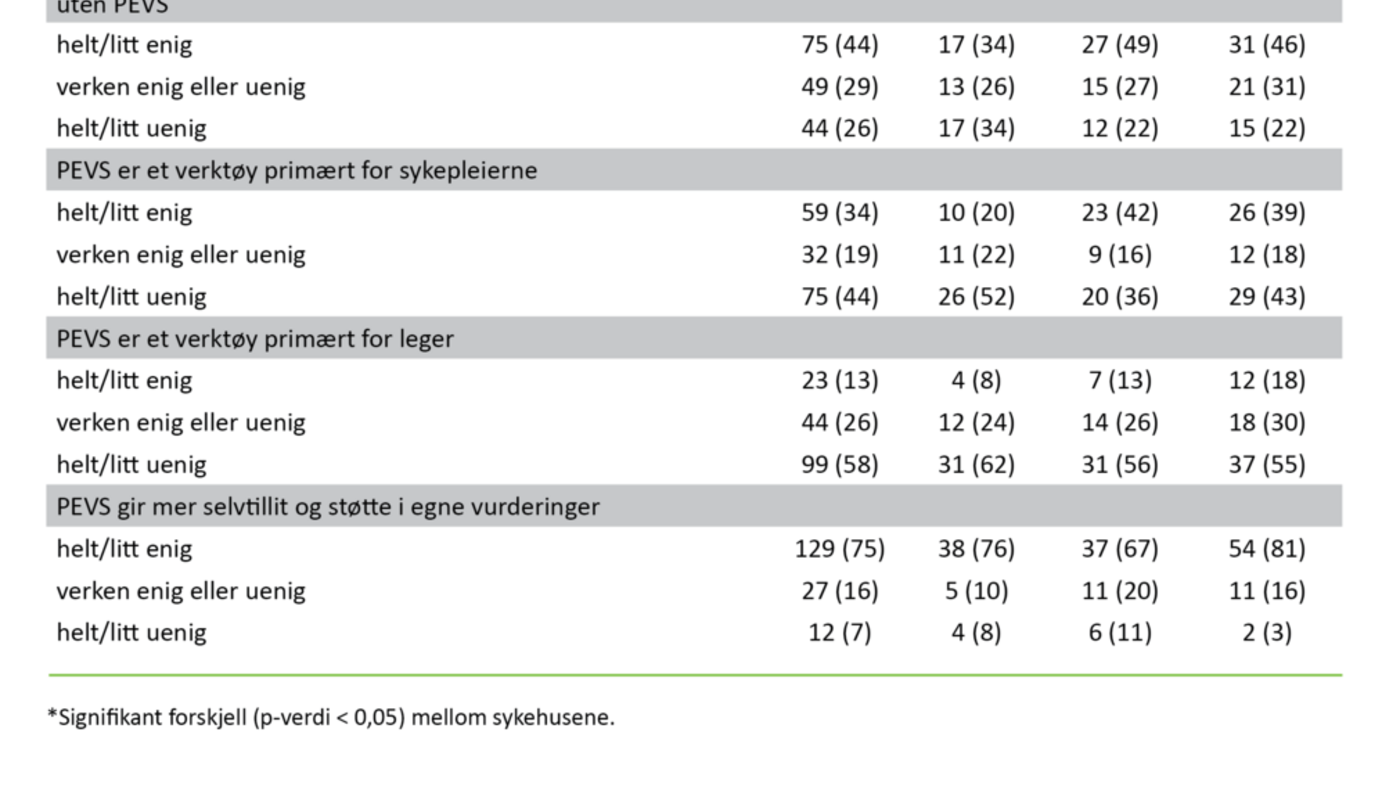 Tabell 4 Tabell 4. Kartlegging av påstander relatert til anvendelse