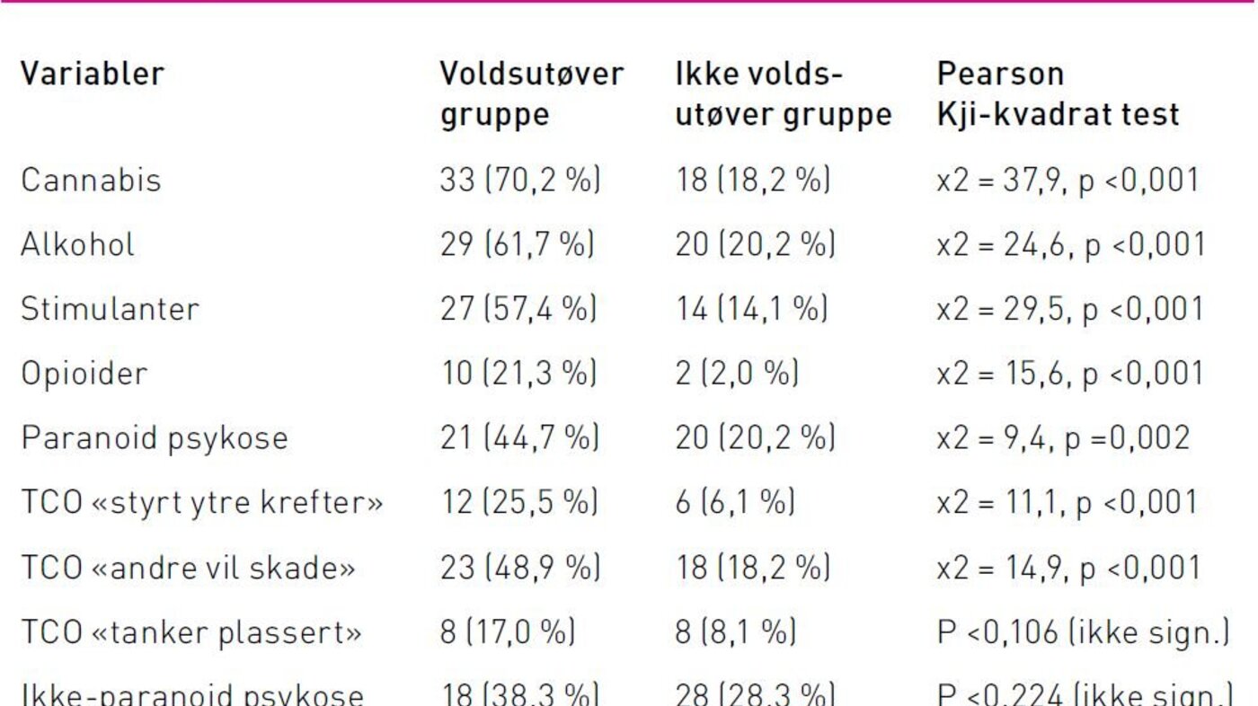 Tabell 1 