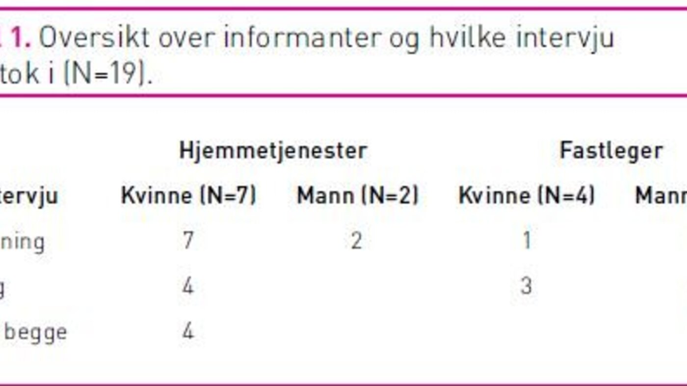 Tabell 1 