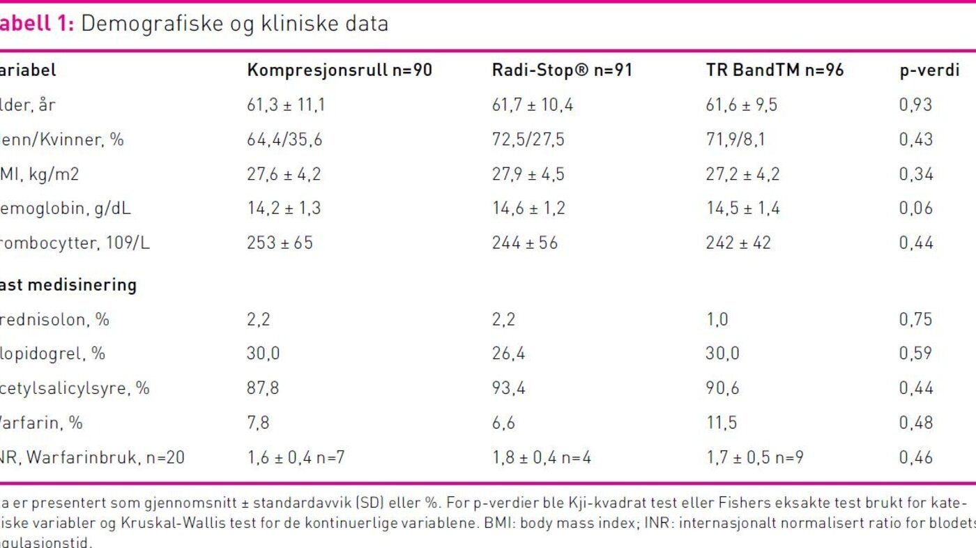 Tabell 1 