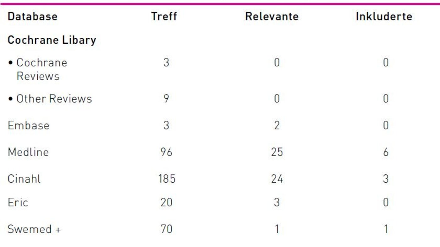 Tabell 1 