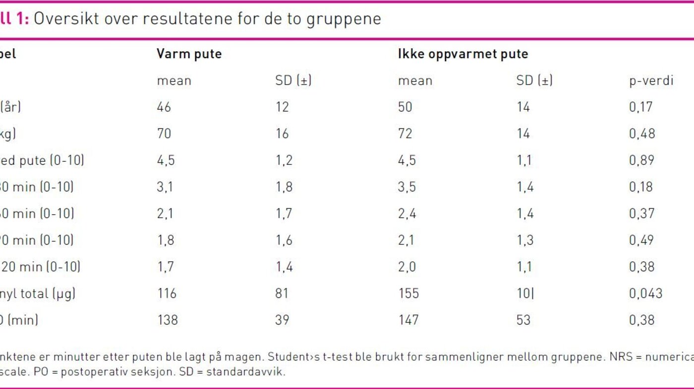 Tabell 1 