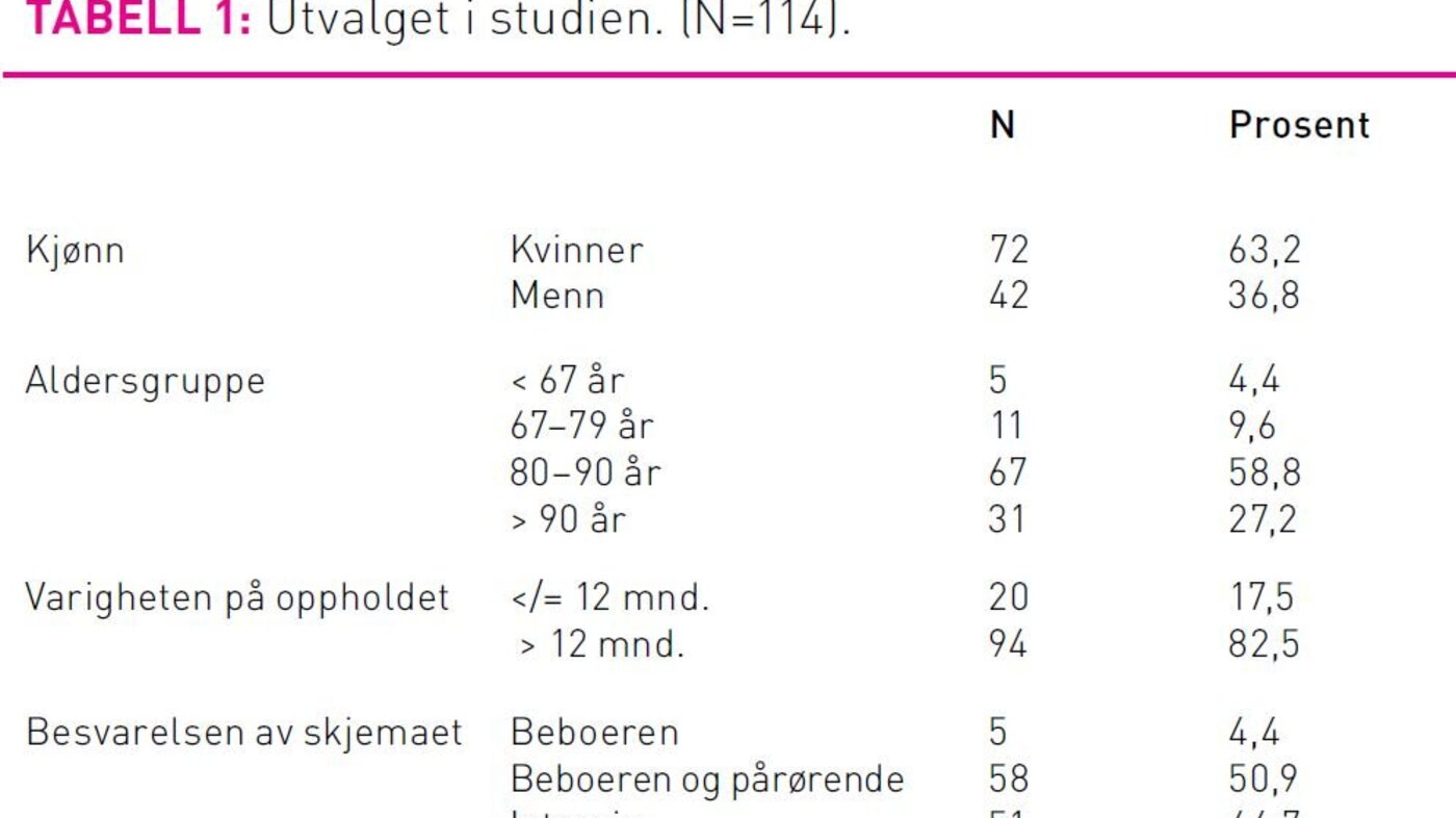 Tabell 1 