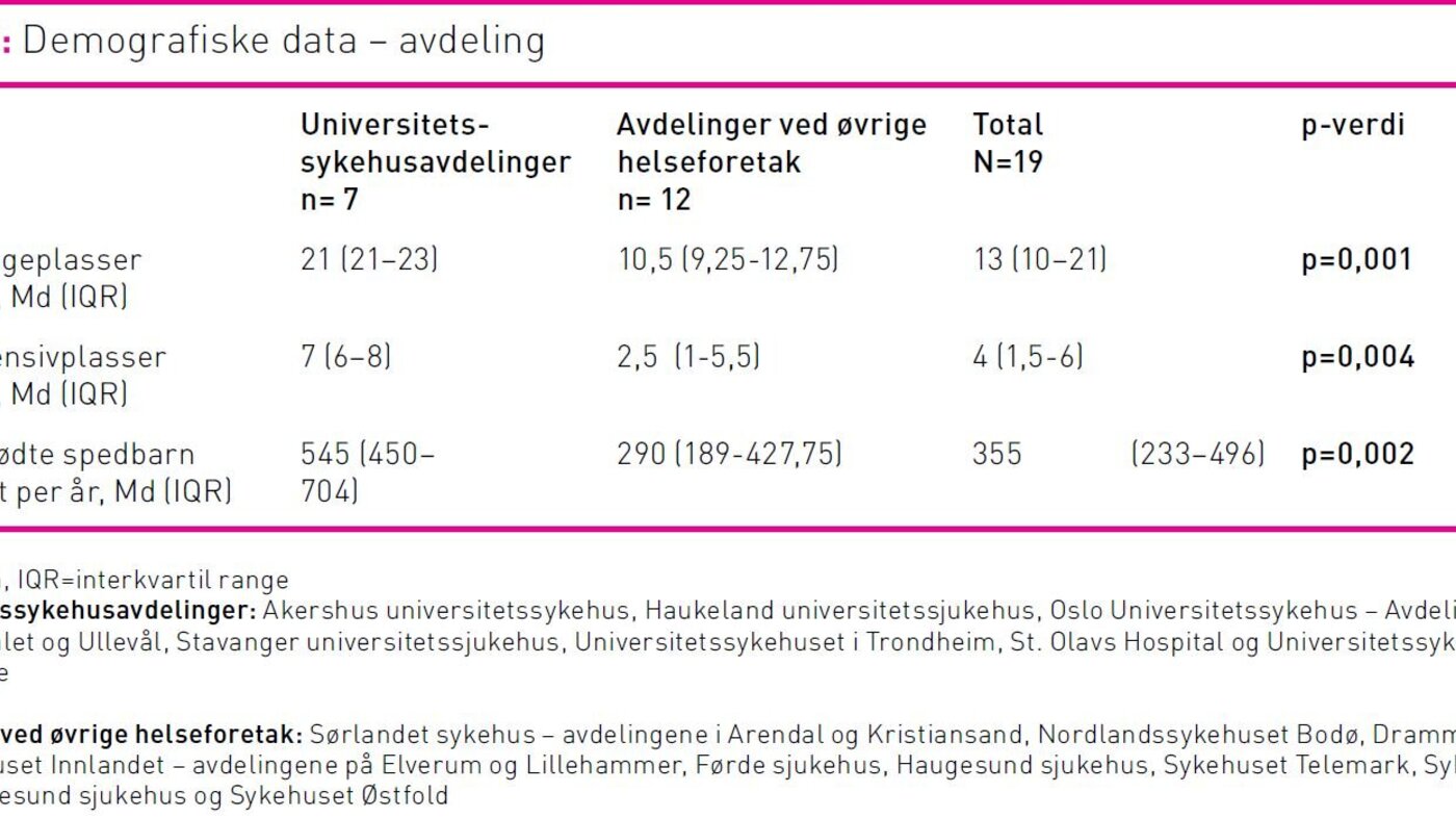 Tabell 1 