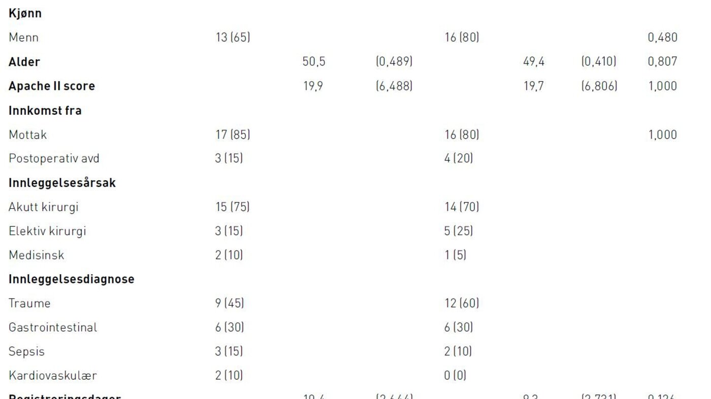 Tabell 1 