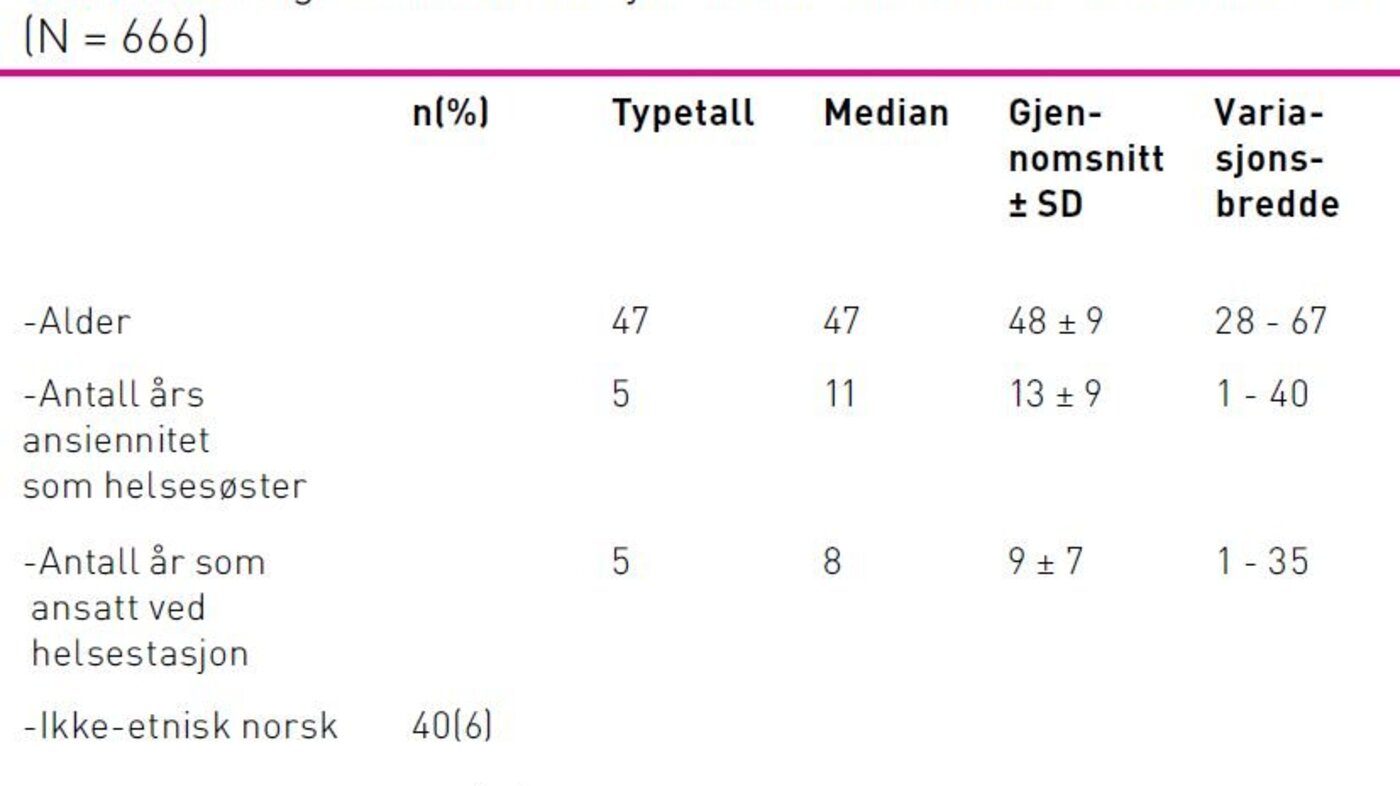 Tabell 1 