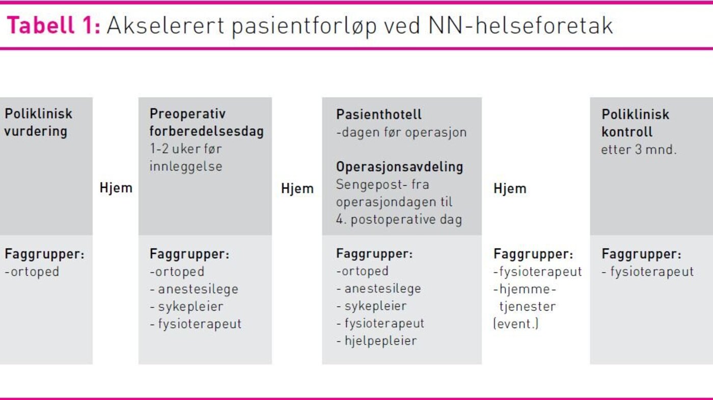 Tabell 1 