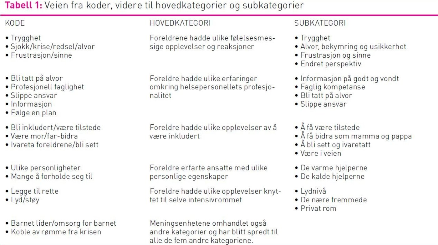 Tabell 1 