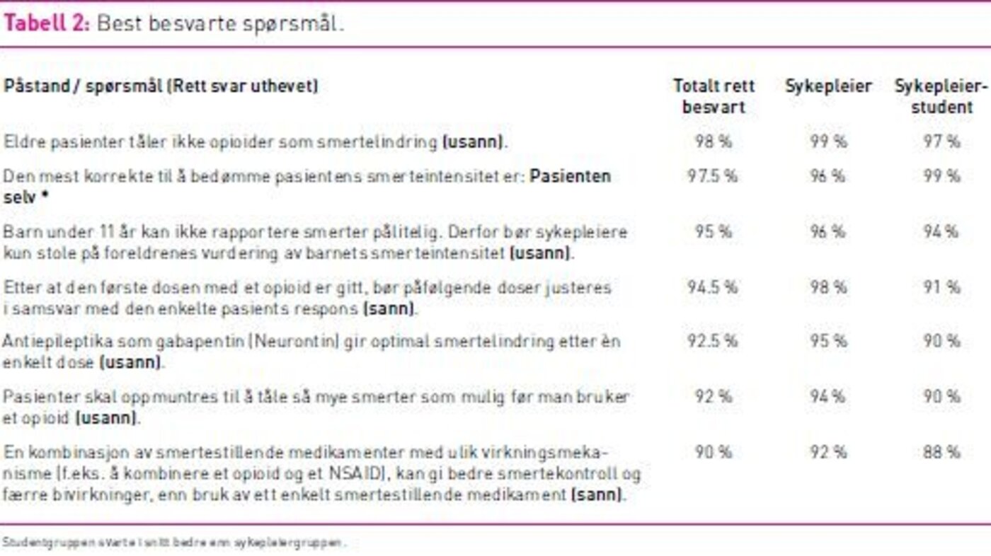 Tabell 2