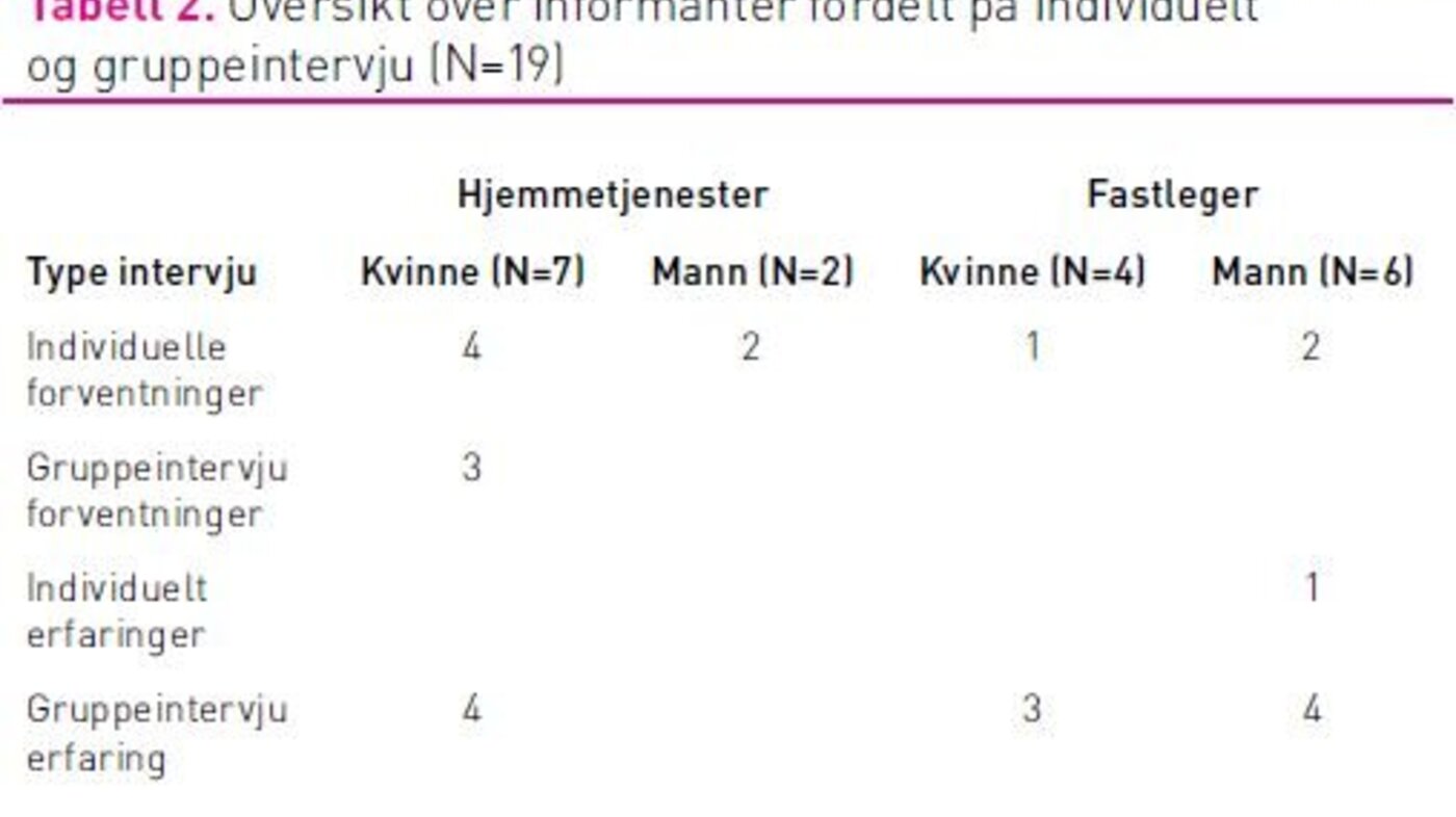 Tabell 2