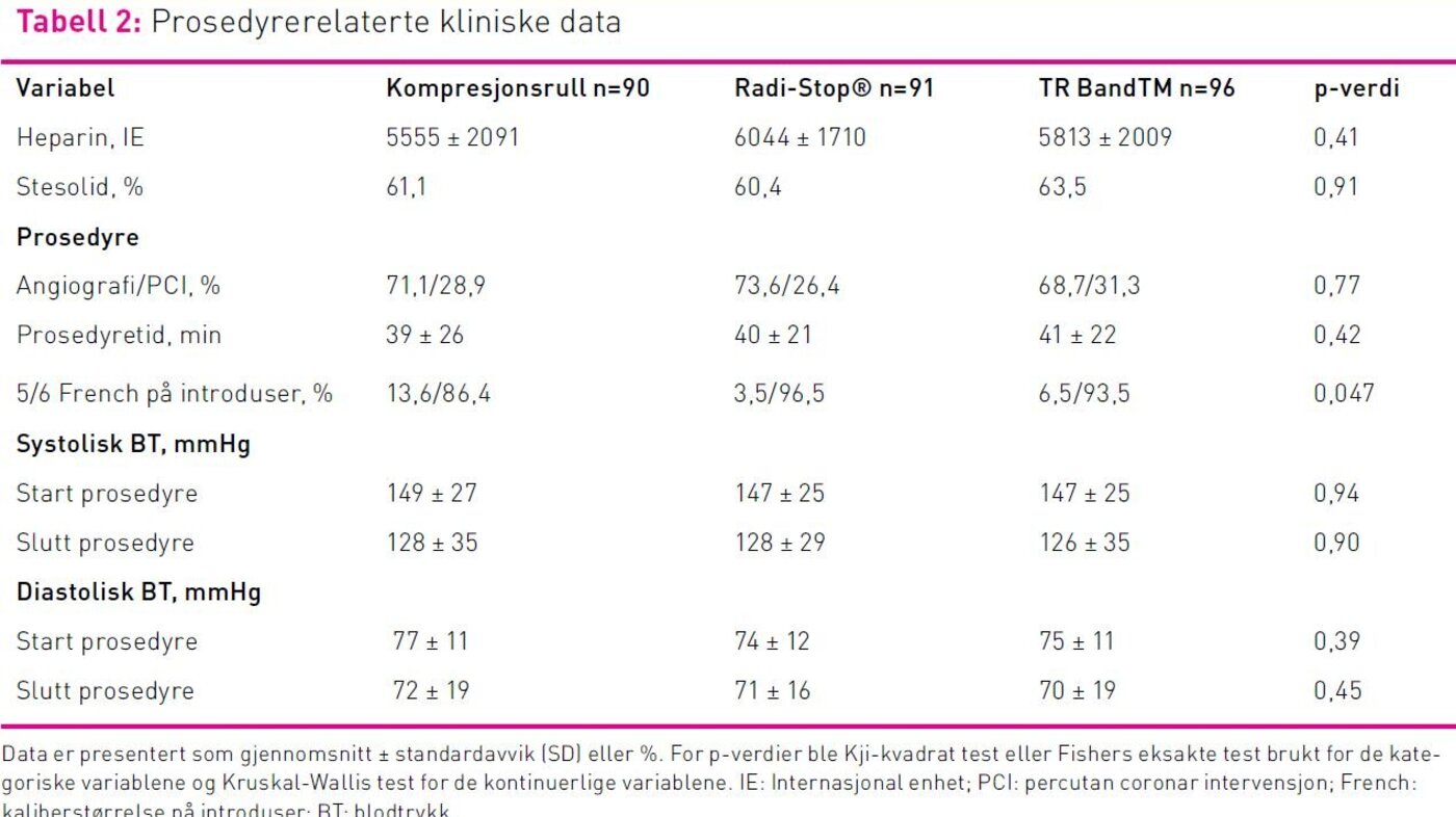 Tabell 2