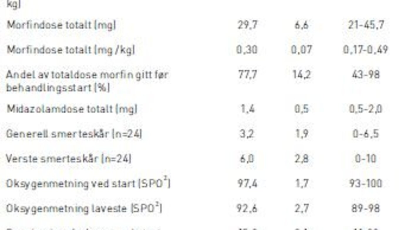 Tabell 2