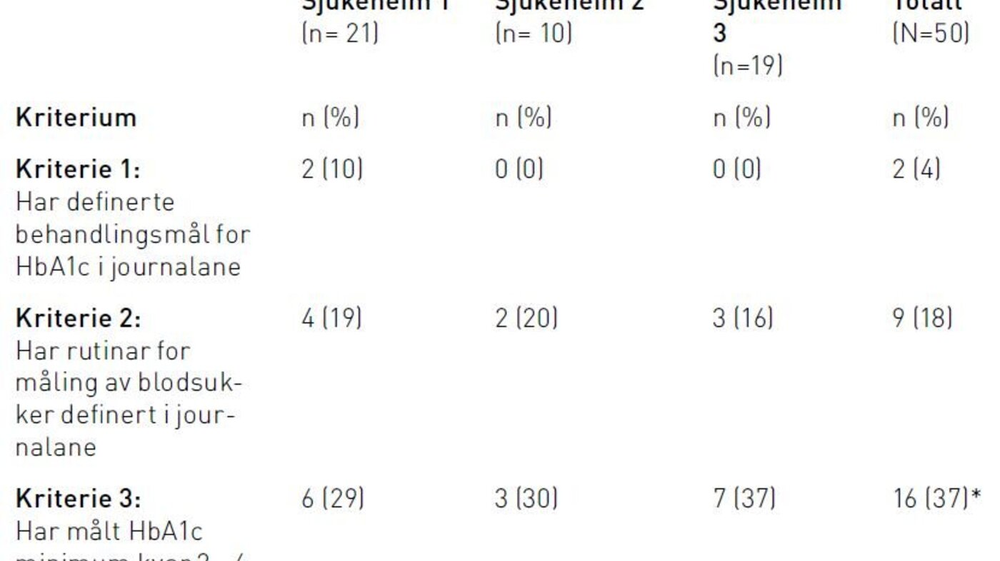 Tabell 2