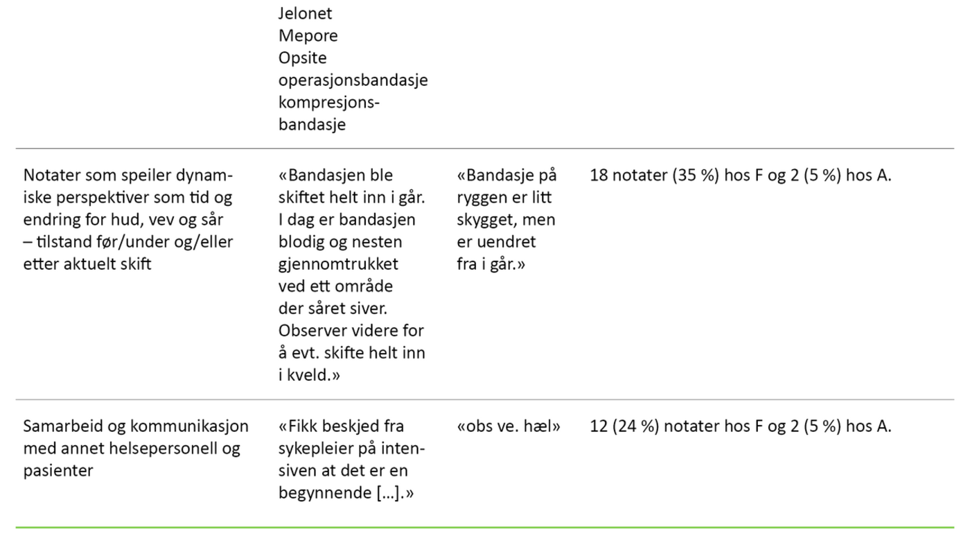 Tabell 2. Eksempel på første- og andrespråklige sykepleieres språklige presisjon og nyanseringer 