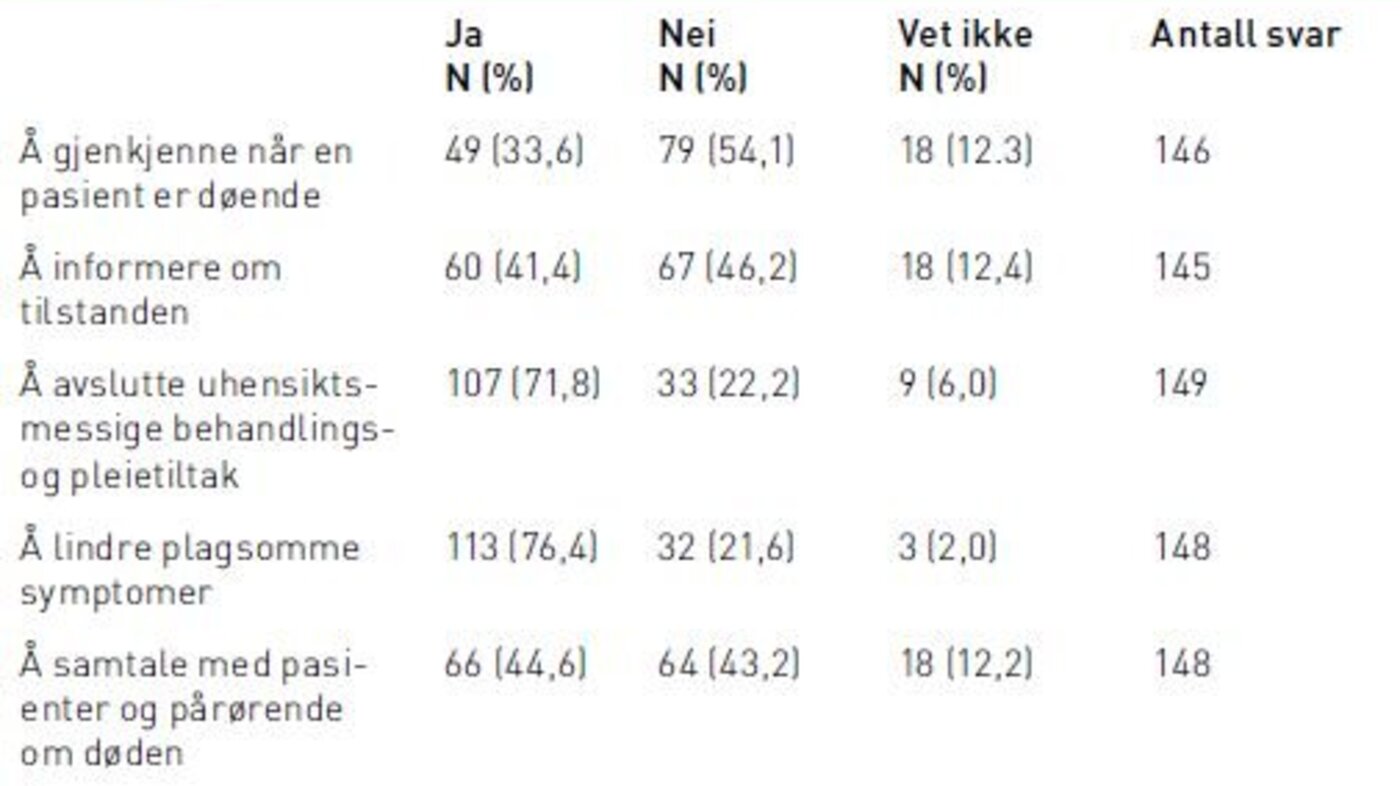 Tabell 2