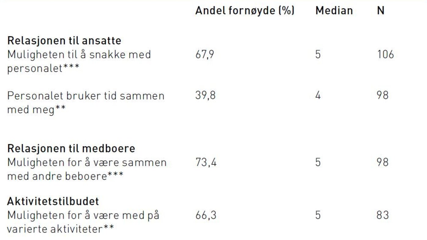 Tabell 2