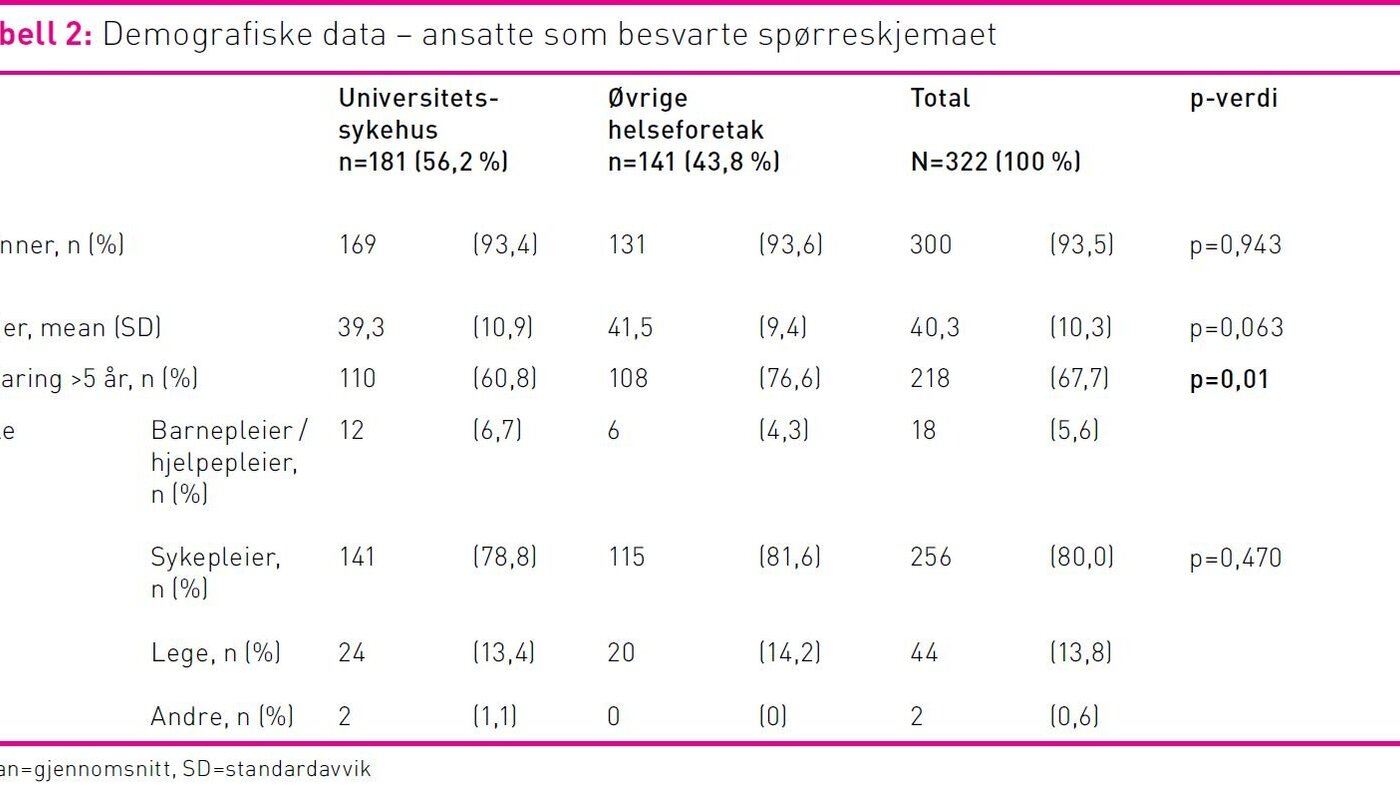 Tabell 2