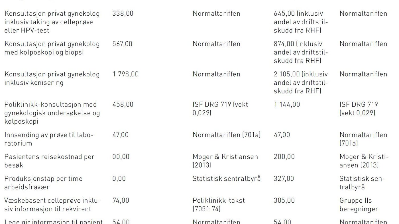 Tabell 2