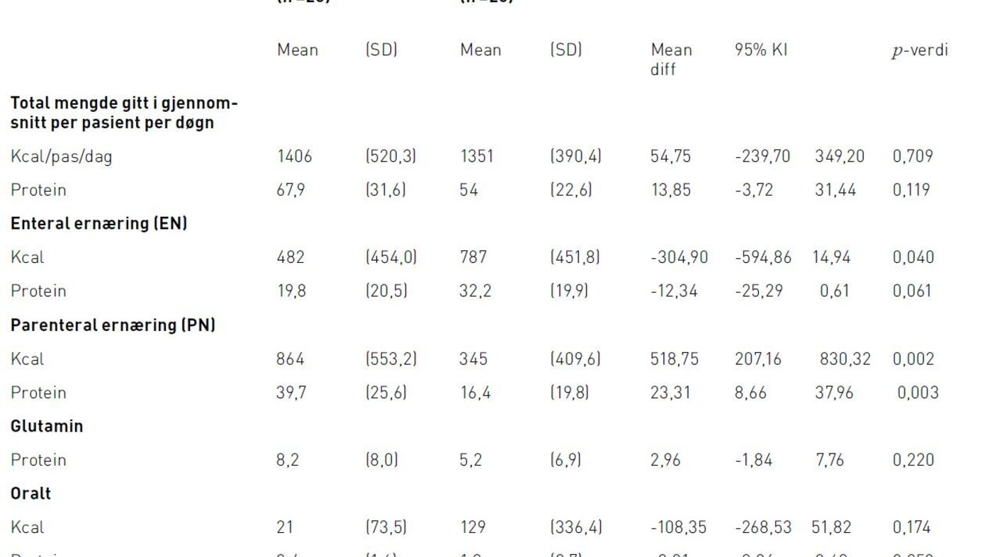 Tabell 2