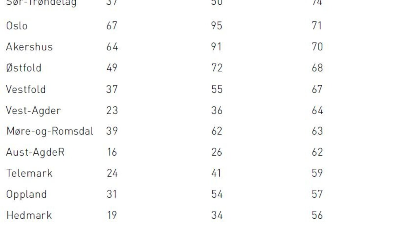 Tabell 2