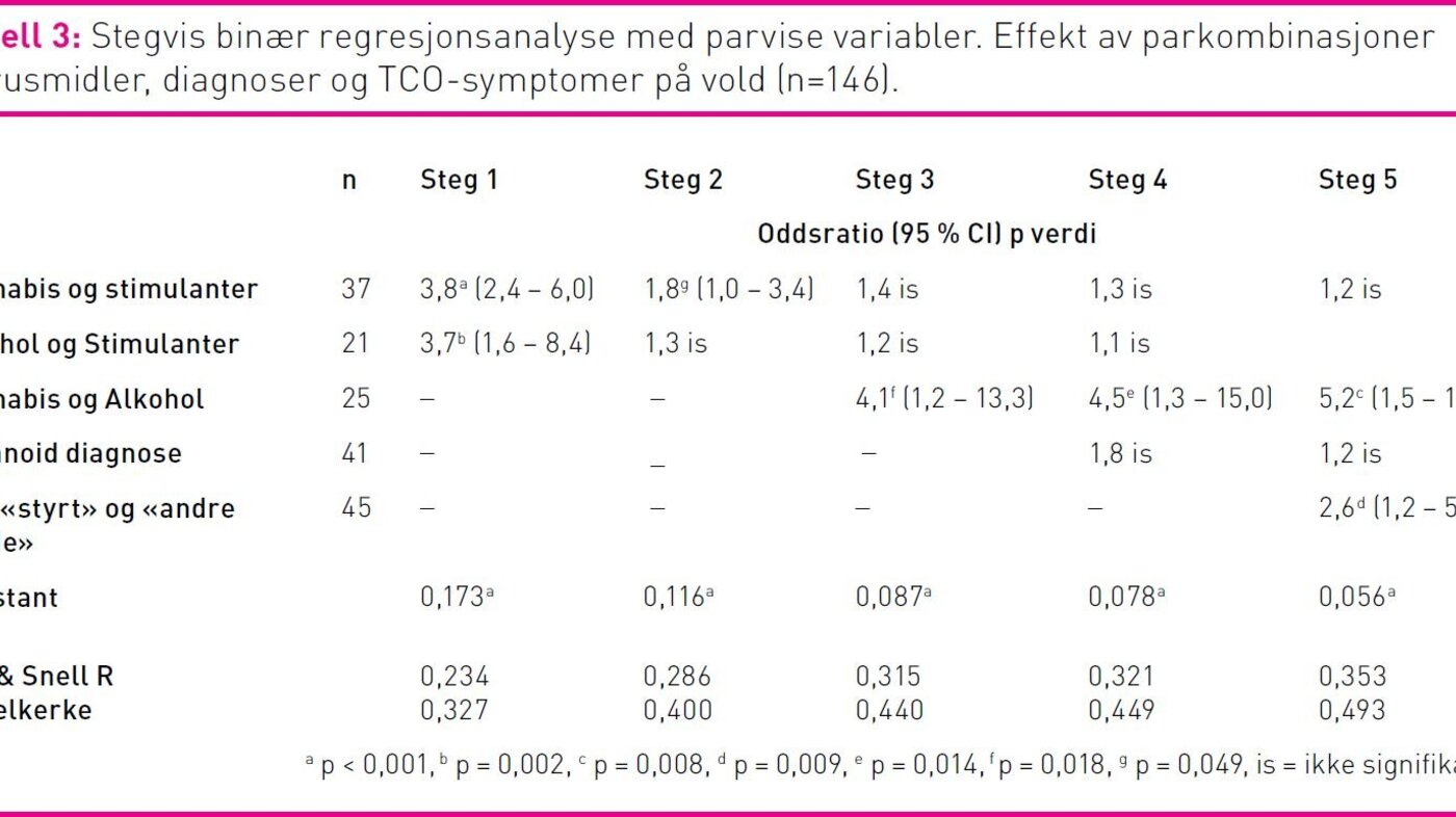 Tabell 3