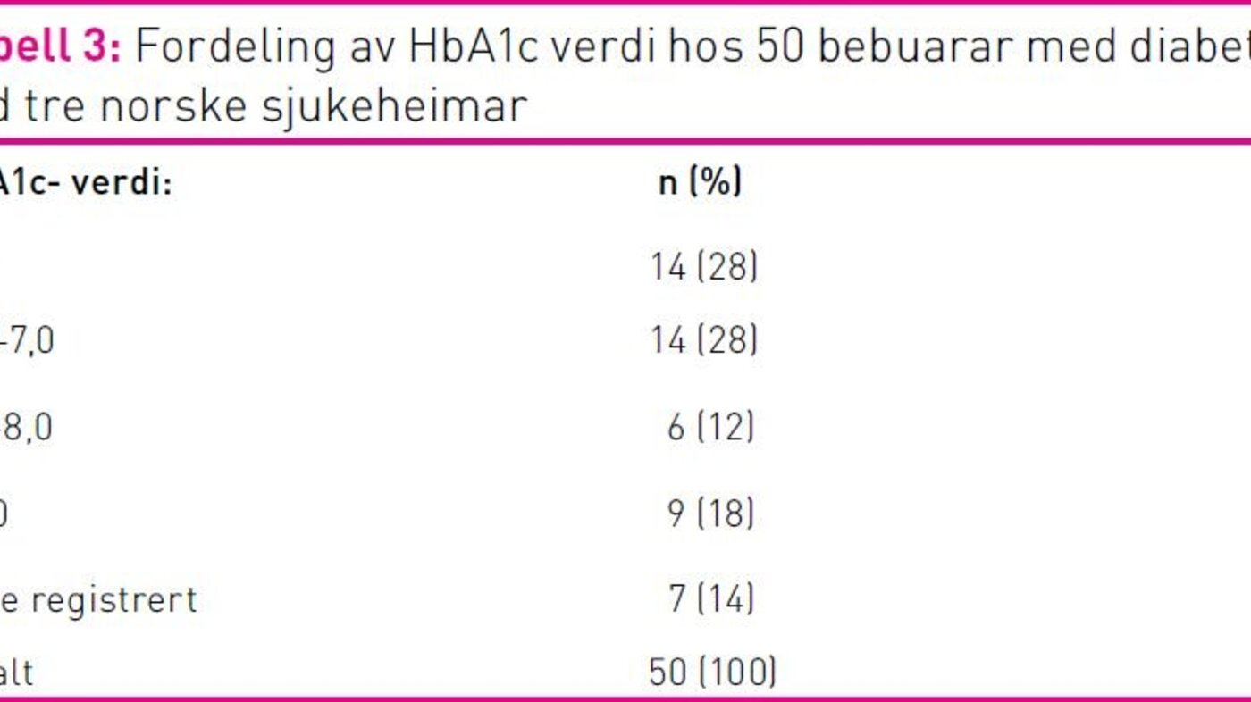 Tabell 3