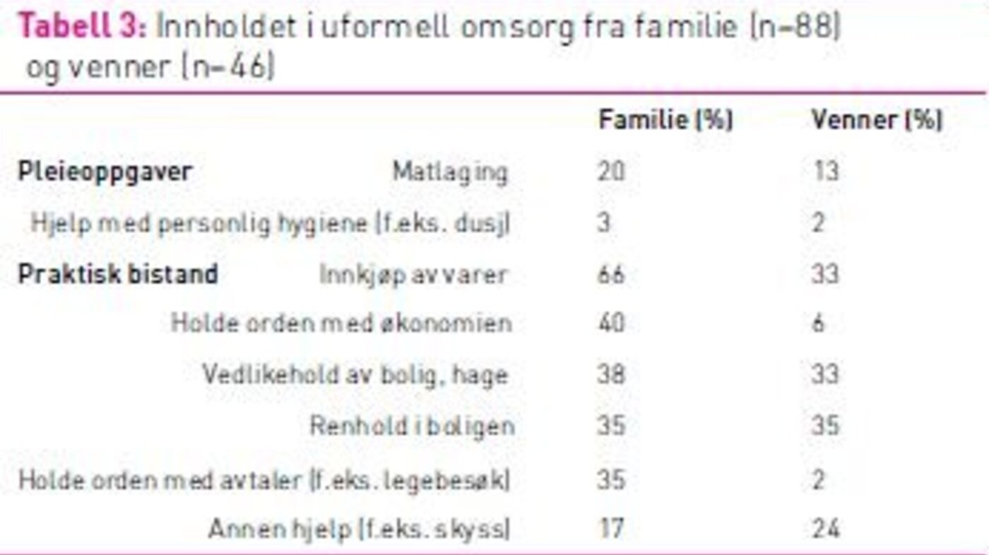 Tabell 3