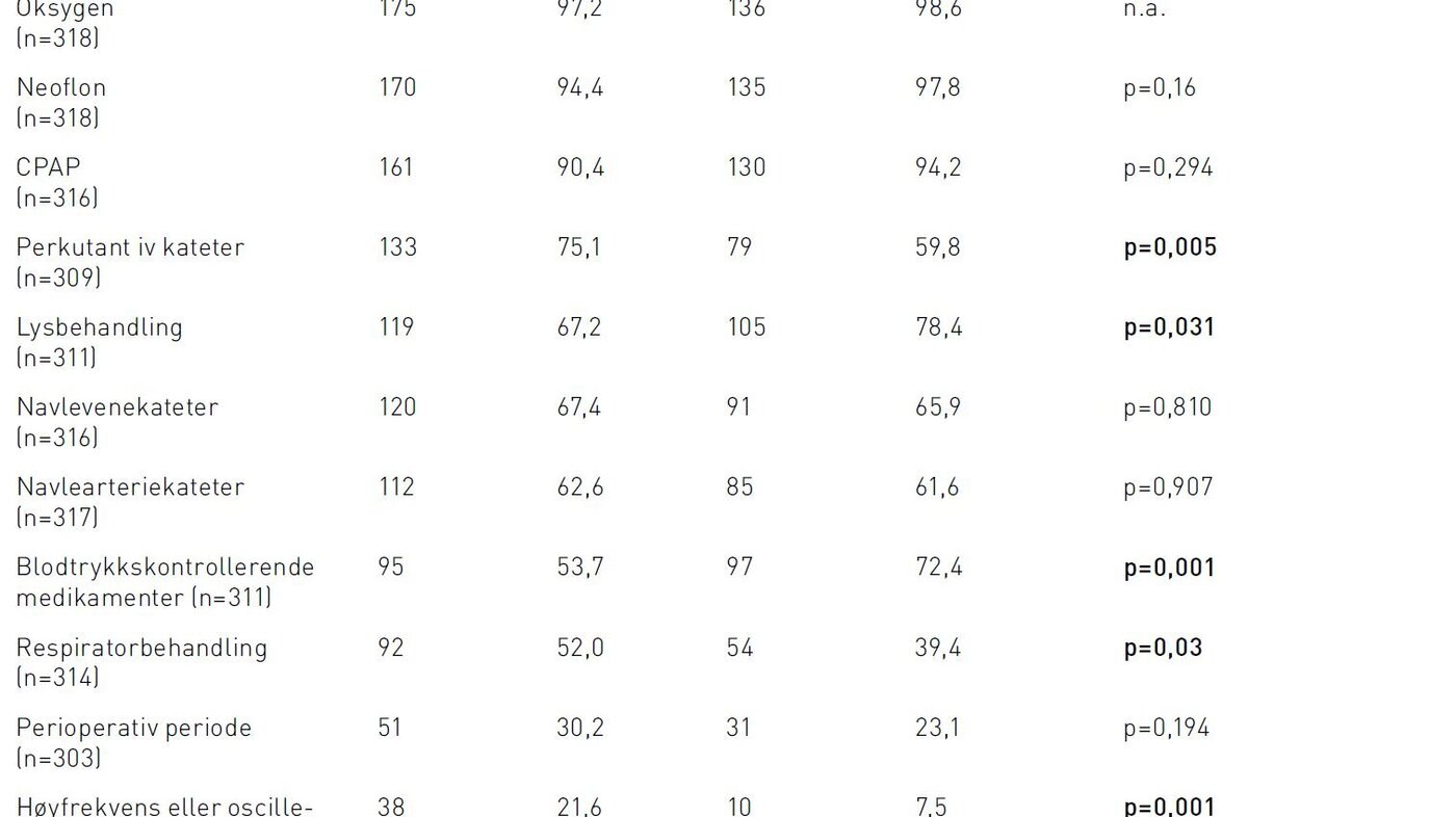 Tabell 3