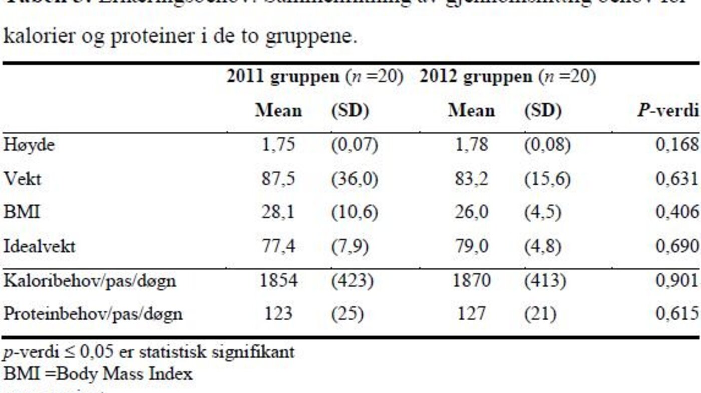 Tabell 3