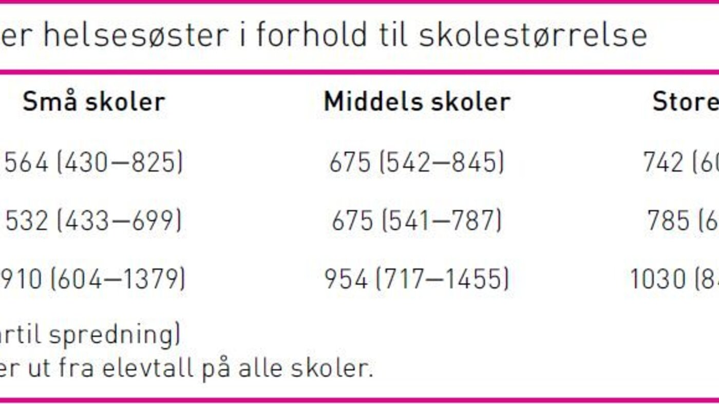 Tabell 3