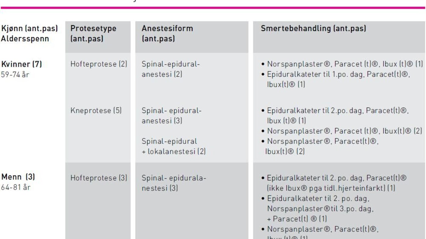 Tabell 4